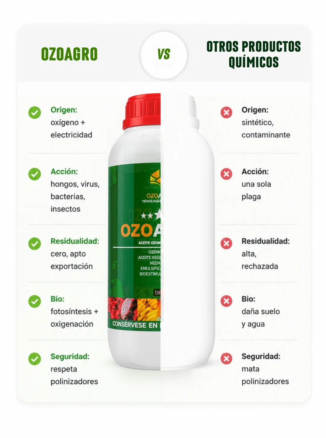 OZOAGRO